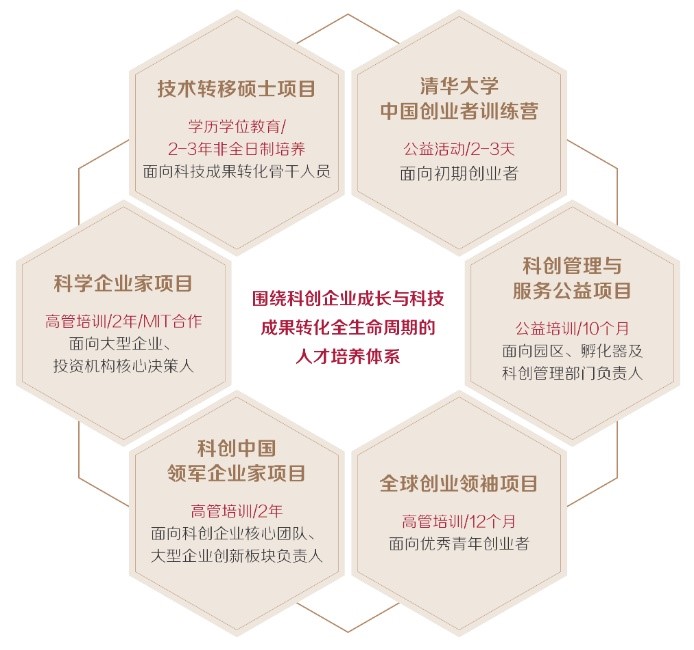 20220902-科创人才培养体系-金融做爱影片
-供图jpg